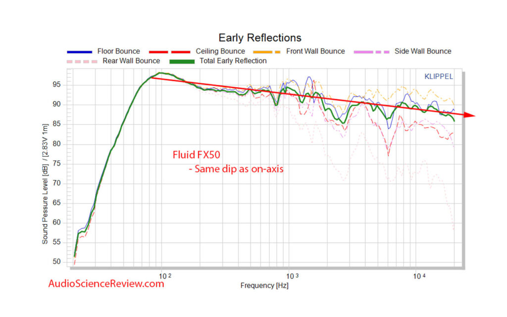 fluid audio fx50 frequency response