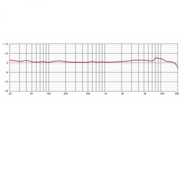 Eikon C14 - Condenser Studio Microphone frequency graph