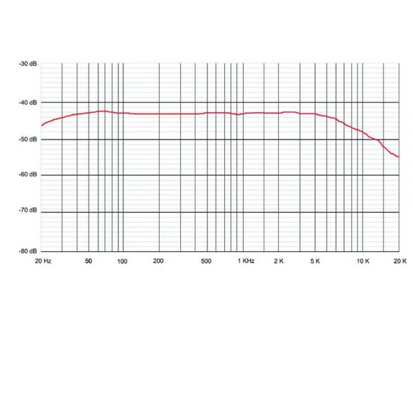 Sontronics APOLLO 2 Stereo Ribbon Microphone frequency graph