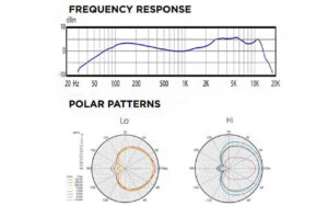 Audix OM2 Microphone Frequency Response and Polar Pattern