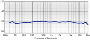 Lauten Audio Oceanus LT 381 Tube Microphone frequency response